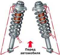 8.2.6 Телескопическая стойка Audi 100