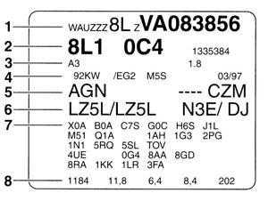 2.1 Идентификационные номера автомобиля Audi A3