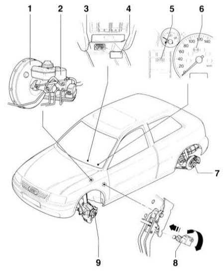 11.0 Тормозная система Audi A3