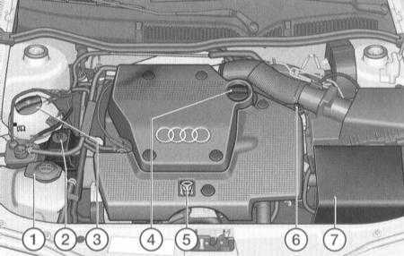 3.1 График текущего обслуживания Audi A3