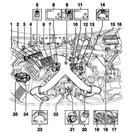 5.2.2 Функционирование системы управления и впрыска бензинового двигателя Audi A4