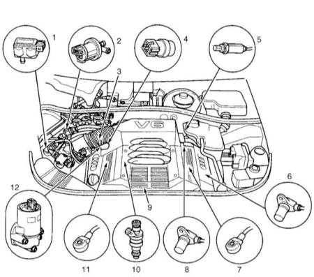 5.2.2 Функционирование системы управления и впрыска бензинового двигателя Audi A4