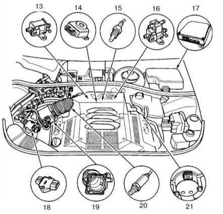 5.2.2 Функционирование системы управления и впрыска бензинового двигателя Audi A4
