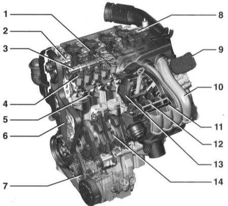 3.4.1 4-цилиндровые бензиновые двигатели Audi A4