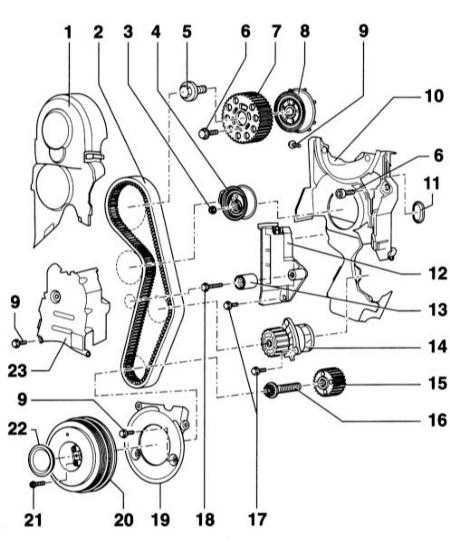 3.6.2 Снятие и установка зубчатого ремня, двигатели 1.9 л (AVB, AWX, AVF)