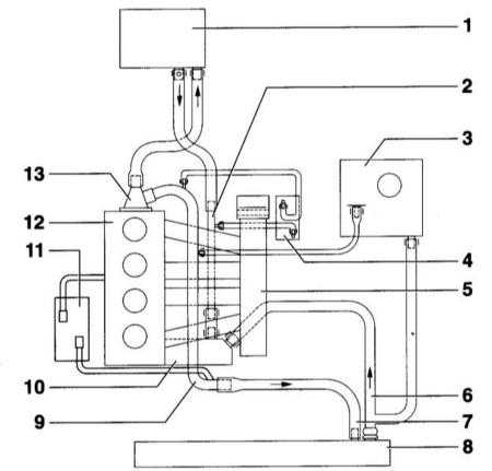 4.1.1 Система охлаждения Audi A4