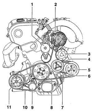2.1.17 Проверка и замена клиновых приводных ремней Audi A6