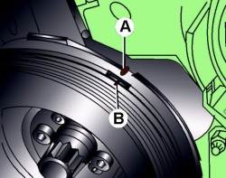 Совмещение метки на шкиве коленчатого вала (В) с указателем (А) на кожухе