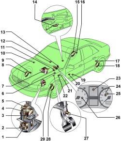 Расположение на автомобиле элементов антиблокировочной системы тормозов и электронной системы стабилизации (ABS/ ESP)