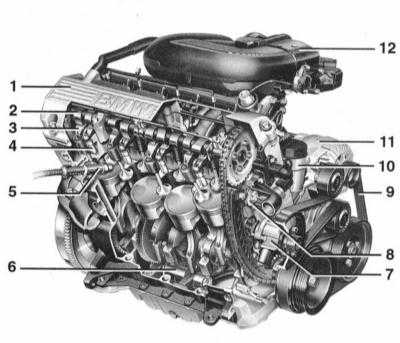 4.1.1  Процедуры ремонта двигателя BMW 3 (E46)