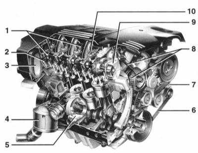 4.1.1  Процедуры ремонта двигателя BMW 3 (E46)