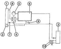 5.1.1 Система охлаждения двигателя BMW 3 (E46)