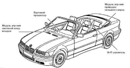 14.0 Бортовое электрооборудование BMW 3 (E46)