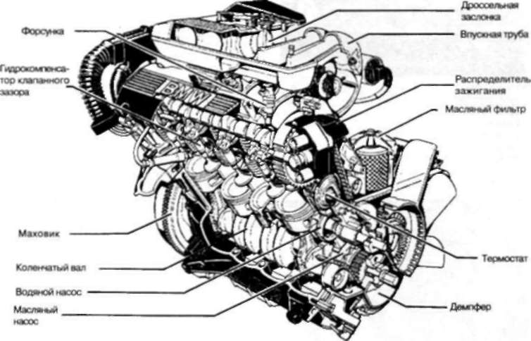 1.25.2 Двигатель М40 (518i)