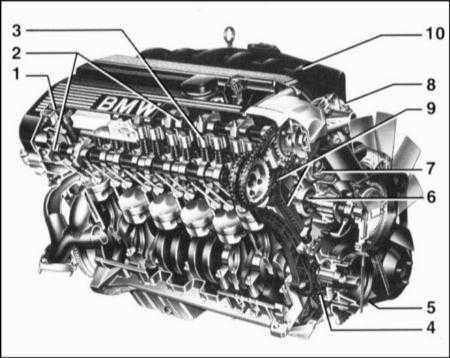 4.1.1 Процедуры ремонта двигателя BMW 5 (E39)
