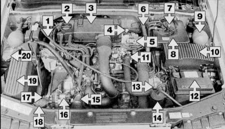 3.2.1 Текущее обслуживание автомобиля - бензиновые модели Citroen Xantia