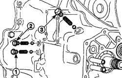 Расположение пробок, пружин и шариков переключения пятой-задней передач (1), третьей-четвертой передач (2) и первой-второй передач (3)