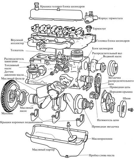 3.5.1 Обслуживание и ремонт двигателя OHV Ford Escort