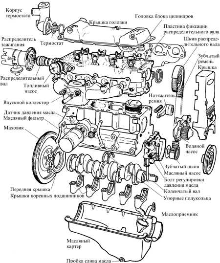 3.6.1 Обслуживание и ремонт двигателя CVH Ford Escort