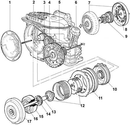 8.4.2 Снятие и установка коробки передач Ford Escort