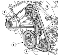 5.5 Проверка приводных ремней Ford Mondeo