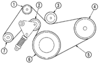 5.5 Проверка приводных ремней Ford Mondeo