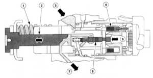 8.8 Топливоснабжение дизельного двигателя – базовая конструкция Ford Mondeo