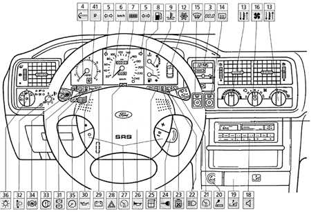 1.3 Панель приборов и комбинация приборов Ford Scorpio