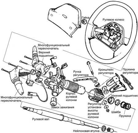 9.2.6 Снятие и установка рулевой колонки Ford Scorpio