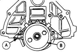 3.2.3 Снятие и установка заднего уплотнительного кольца коленчатого вала Ford Scorpio