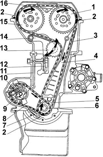 3.2.4 Цепь газораспределительного механизма и звездочек Ford Scorpio