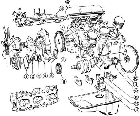 3.3.4 Разборка и проверка деталей двигателя Ford Scorpio