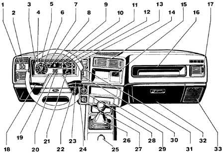 1.4 Комбинация приборов Ford Sierra