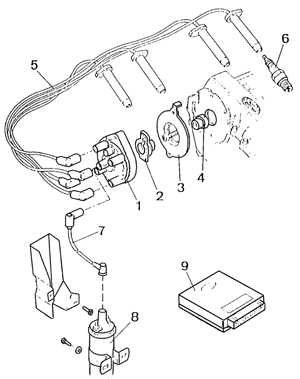 3.1.34 Обслуживание и ремонт Ford Sierra