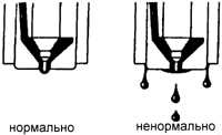 4.2.4.3 Проверка герметичности распылителя форсунки