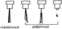 4.2.4.2 Регулировка начального давления впрыска