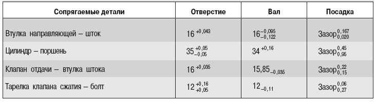 7.1.5 Амортизаторы ГАЗ 2705