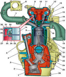 2.0 Двигатель ГАЗ 3110