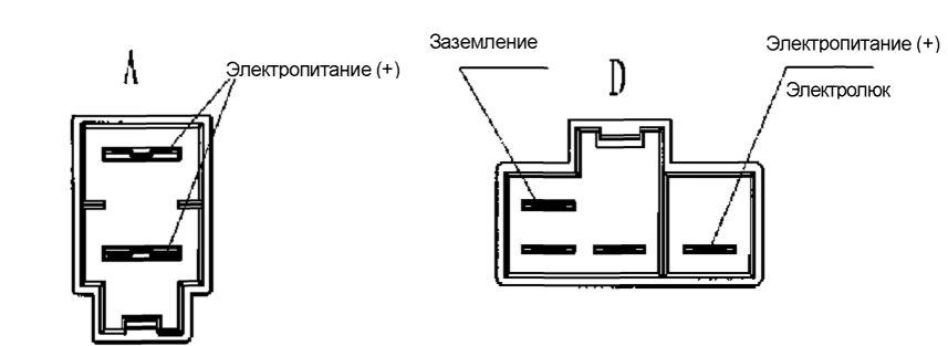 1.  Проверка на автомобиле Geely FC