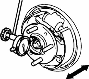  1). Проверка осевого зазора колесного подшипника.