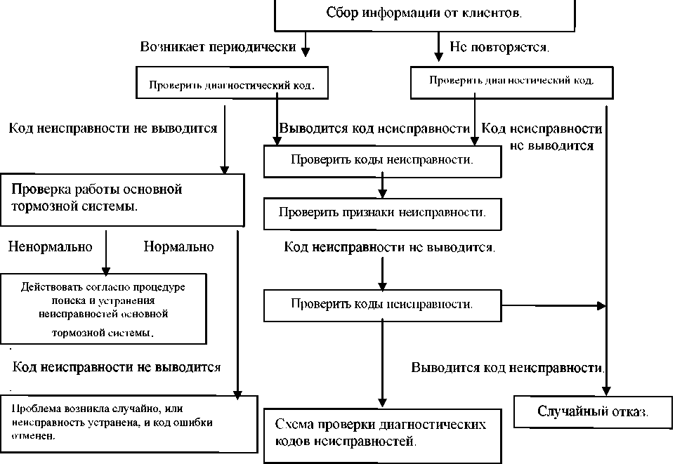 3). Функция диагностики. Hafei Princip