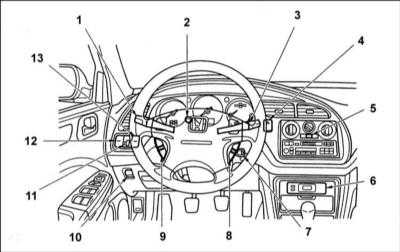 1.2.3 Оборудование автомобиля, расположение приборов и органов управления Honda Accord