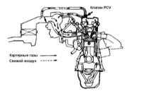 7.16 Система управляемой вентиляции картера (PCV) Honda Accord