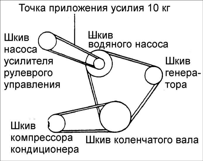 Портер 1 схема ремней