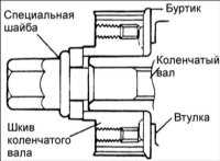 2.1.2 Зубчатый ремень Hyundai Accent