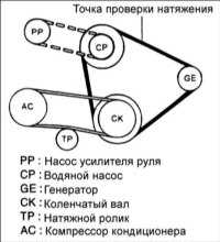 2.1.5 Поликлиновой ремень Hyundai Accent