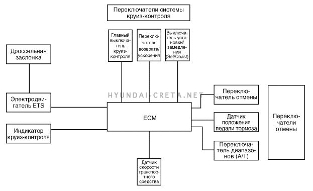 1. Блок-схема системы Hyundai creta