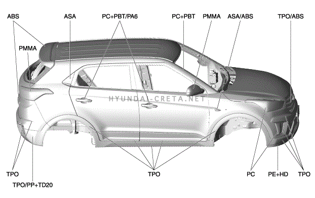 1. Диаграмма пластических свойств Hyundai creta
