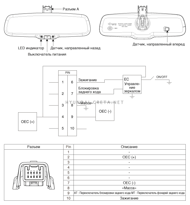 1. Компоненты и их расположение Hyundai creta