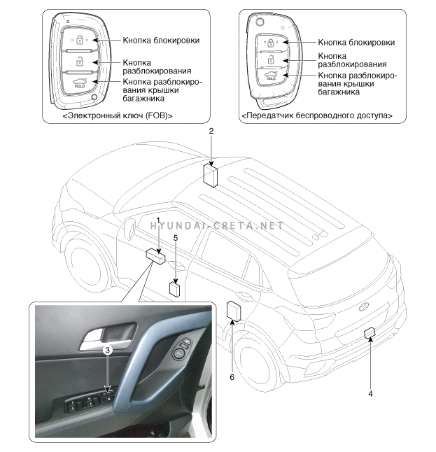 1. Расположение компонентов Hyundai creta
